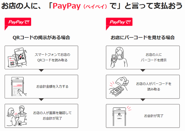 PayPay支払図